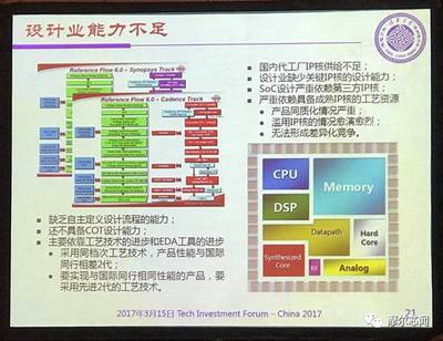 中國集成電路設(shè)計(jì) 歷程、現(xiàn)狀與未來展望