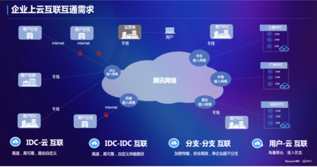騰訊云分布式路由系統(tǒng)榮獲2021未來(lái)網(wǎng)絡(luò)創(chuàng)新科技成果大獎(jiǎng)