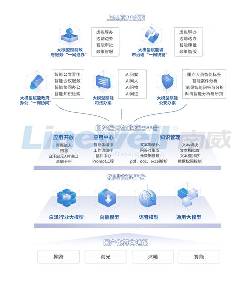 南威軟件AI產(chǎn)品大躍進(jìn) 四款智能產(chǎn)品引領(lǐng)網(wǎng)絡(luò)技術(shù)軟件無(wú)界創(chuàng)新