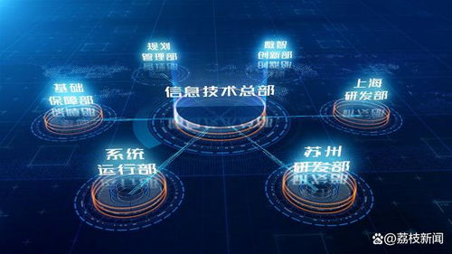 卅載卅人 東吳證券信息技術總部 自主創新，賦能未來（上）——網絡技術篇